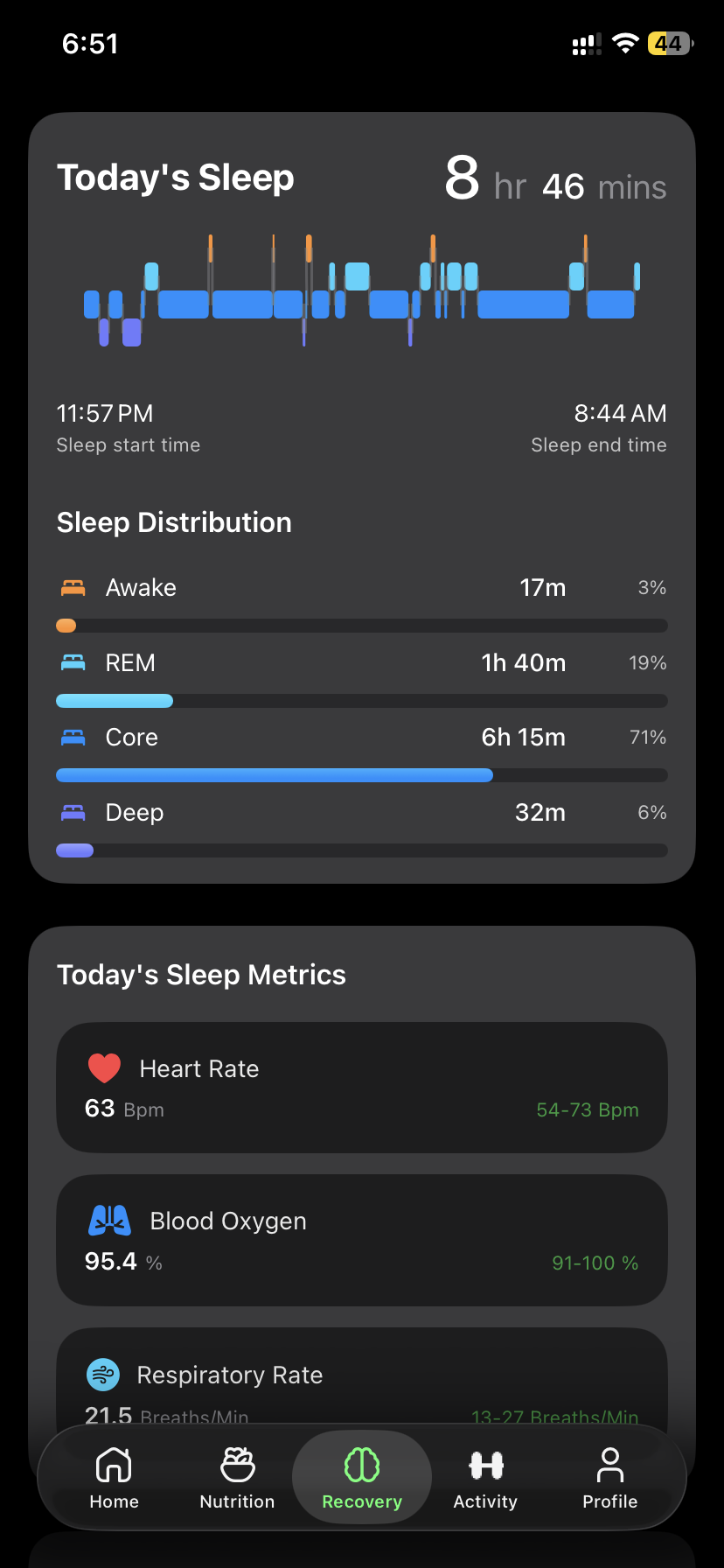 Progress — FitSensei